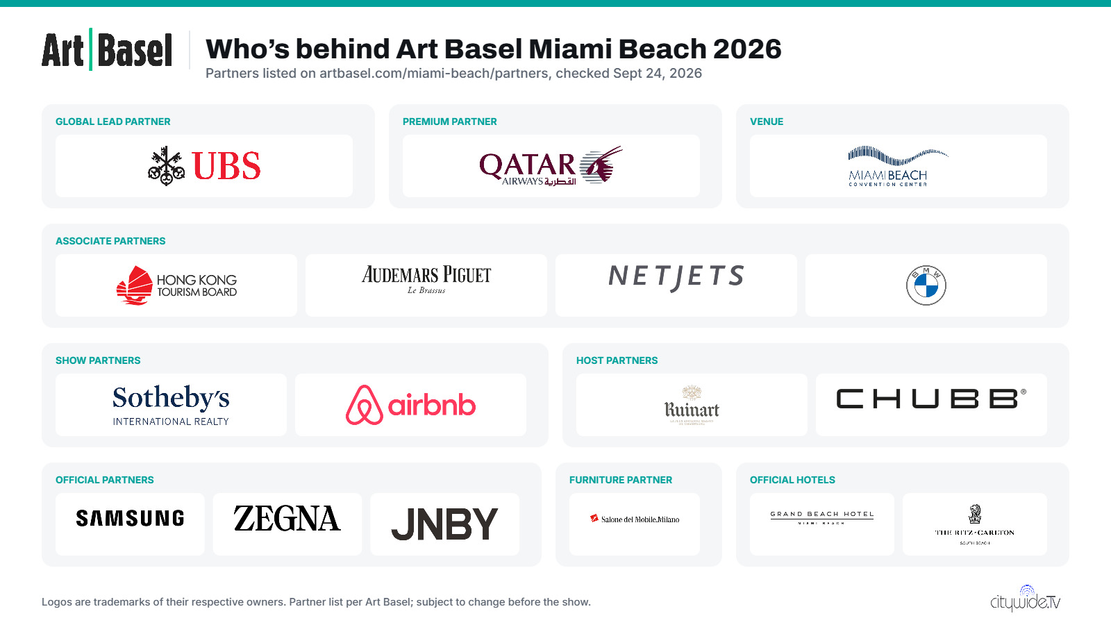 Logos of Art Basel Miami Beach 2026 partners: UBS, Qatar Airways, Hong Kong Tourism Board, Audemars Piguet, NetJets, BMW, Sotheby's International Realty, Airbnb, Ruinart, Chubb, Samsung, Zegna, JNBY, Salone del Mobile, Grand Beach Hotel and The Ritz-Carlton South Beach