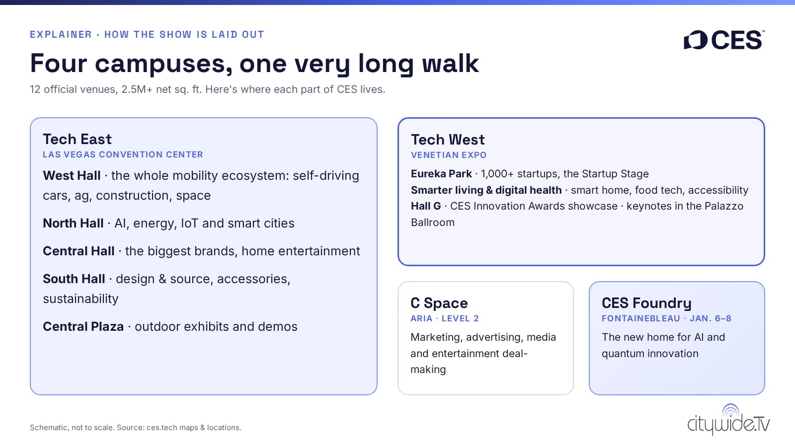 Explainer map of CES campuses: Tech East at the Las Vegas Convention Center, Tech West at the Venetian Expo with Eureka Park, C Space at ARIA and CES Foundry at Fontainebleau