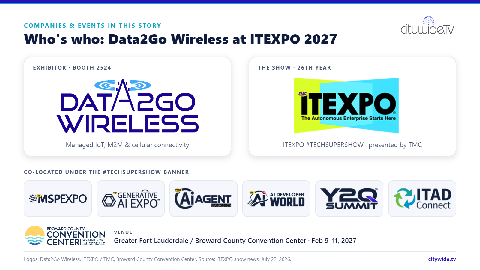 Logo card: Data2Go Wireless (Booth 2524), ITEXPO #TECHSUPERSHOW, six co-located events, and the Broward County Convention Center