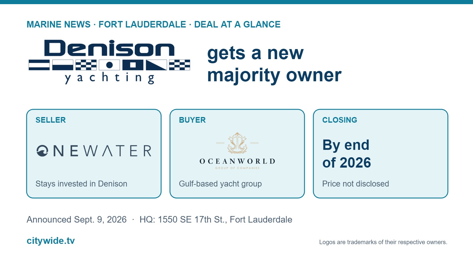 Deal at a glance: Denison Yachting gets a new majority owner. Seller OneWater Marine stays invested; buyer OceanWorld Group; closing by end of 2026, price not disclosed