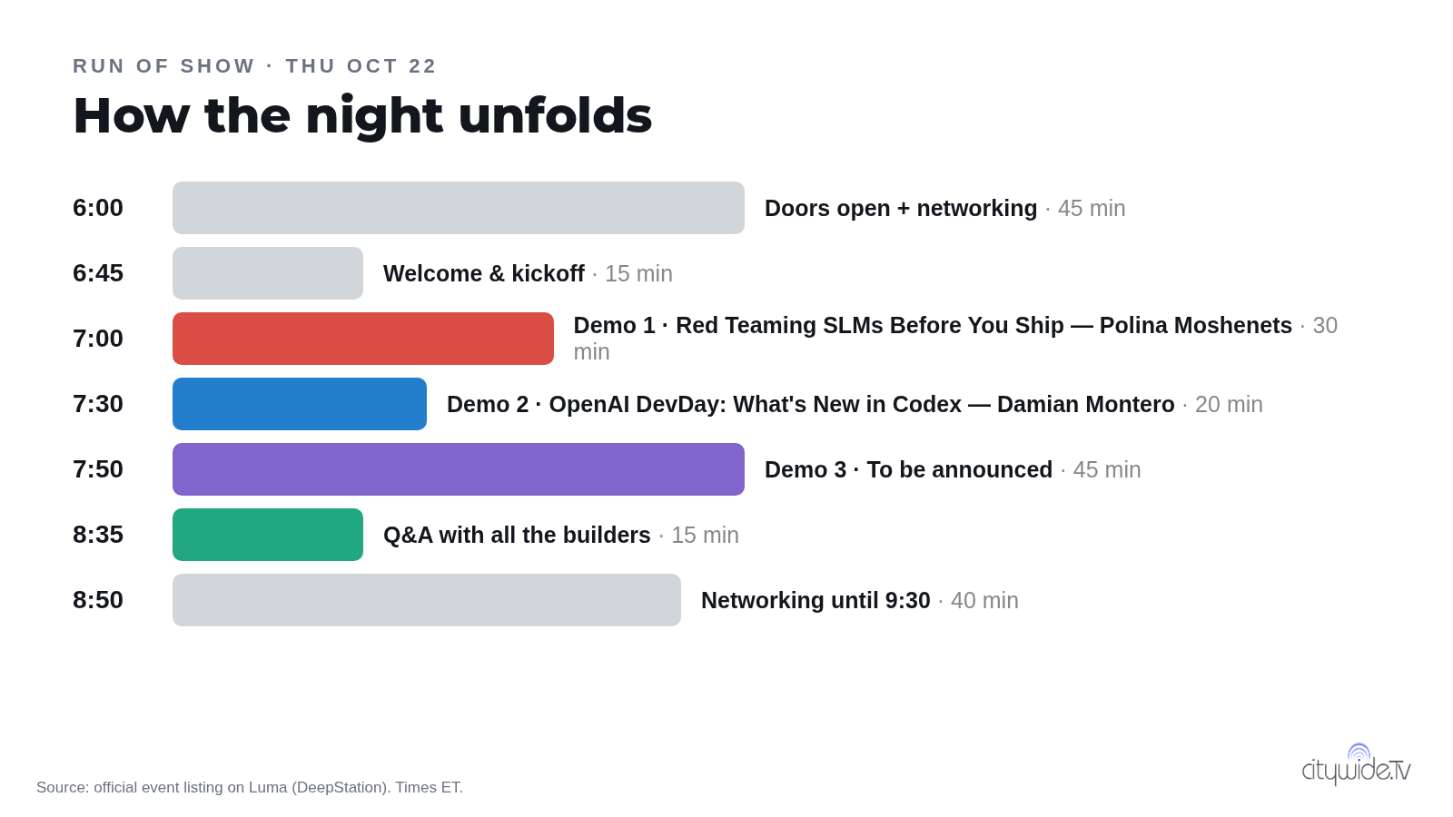 Run of show for AI Demo Night, 6:00 to 9:30 PM