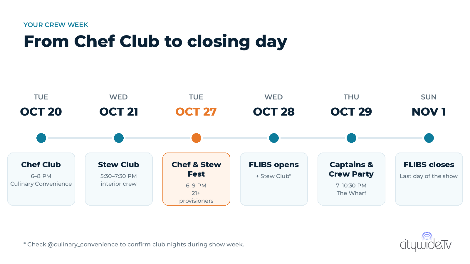Timeline of crew week: Chef Club Oct 20, Stew Club Oct 21, Chef & Stew Fest Oct 27, FLIBS opens Oct 28, Captains & Crew Party Oct 29, FLIBS closes Nov 1
