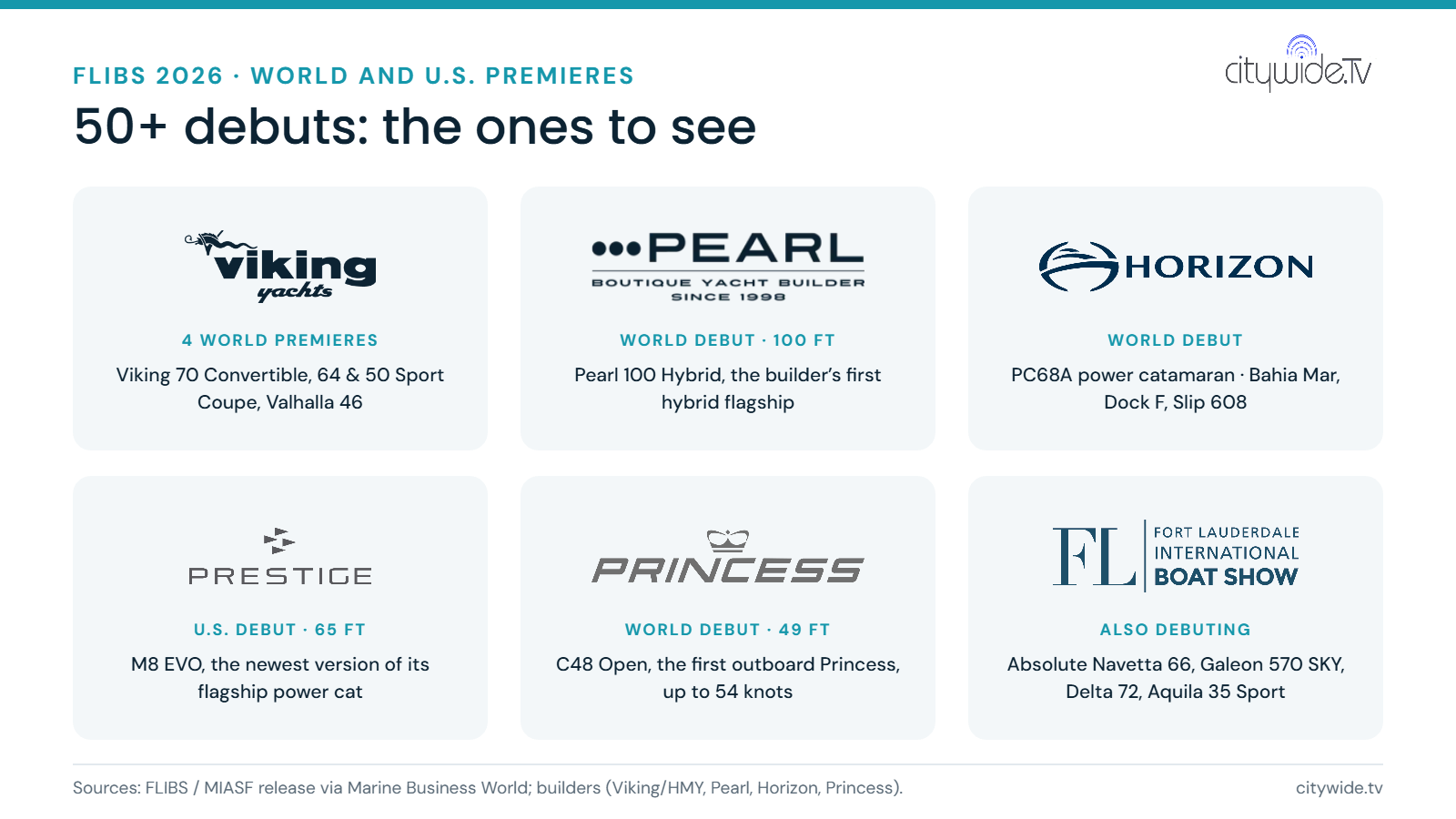 Grid of FLIBS 2026 debuts: four Viking and Valhalla world premieres, Pearl 100 Hybrid, Horizon PC68A, Prestige M8 EVO, Princess C48 Open, plus Absolute Navetta 66, Galeon 570 SKY, Delta 72 and Aquila 35 Sport