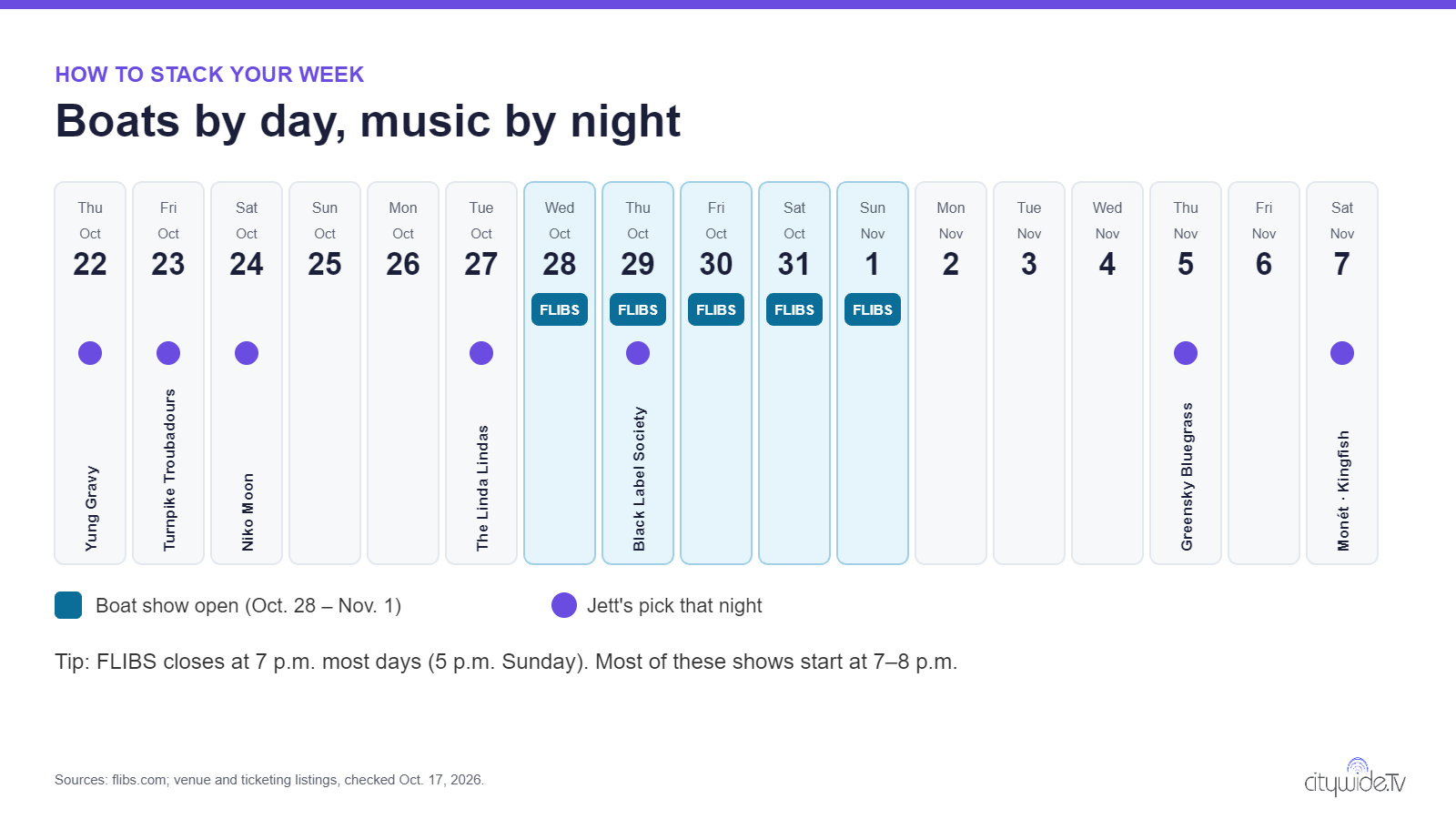 Calendar from Oct 22 to Nov 7 showing boat show days Oct 28 to Nov 1 and the nights of Jett's concert picks