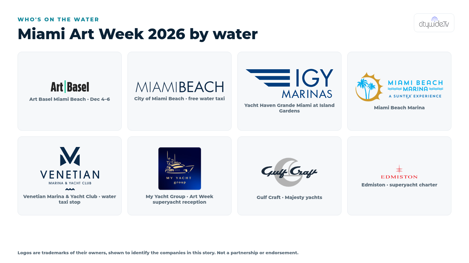 Logo card: Art Basel, City of Miami Beach, IGY Marinas Yacht Haven Grande Miami, Miami Beach Marina, Venetian Marina and Yacht Club, My Yacht Group, Gulf Craft and Edmiston