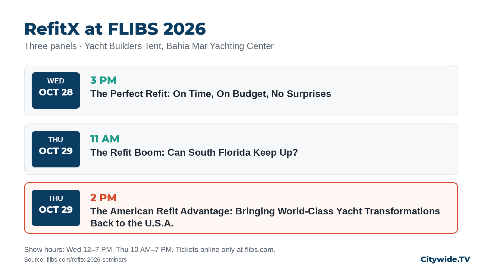 Schedule of the three RefitX panels at the Yacht Builders Tent