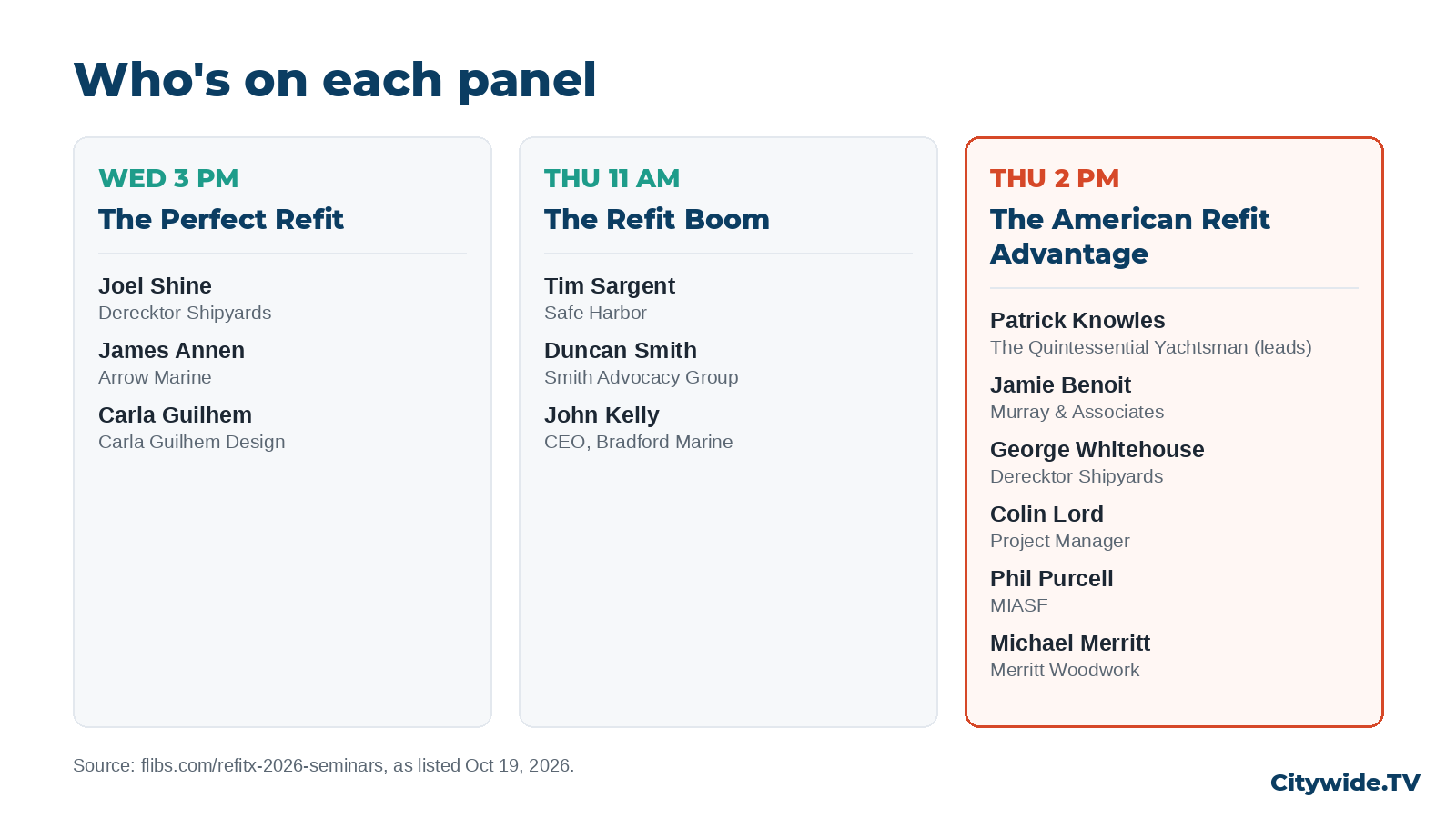 Three columns listing the speakers on each RefitX panel